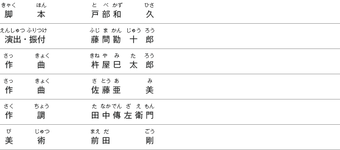 百桃かたり 歌舞伎 たのしい 歌舞伎アカデミー こども歌舞伎スクール 寺子屋