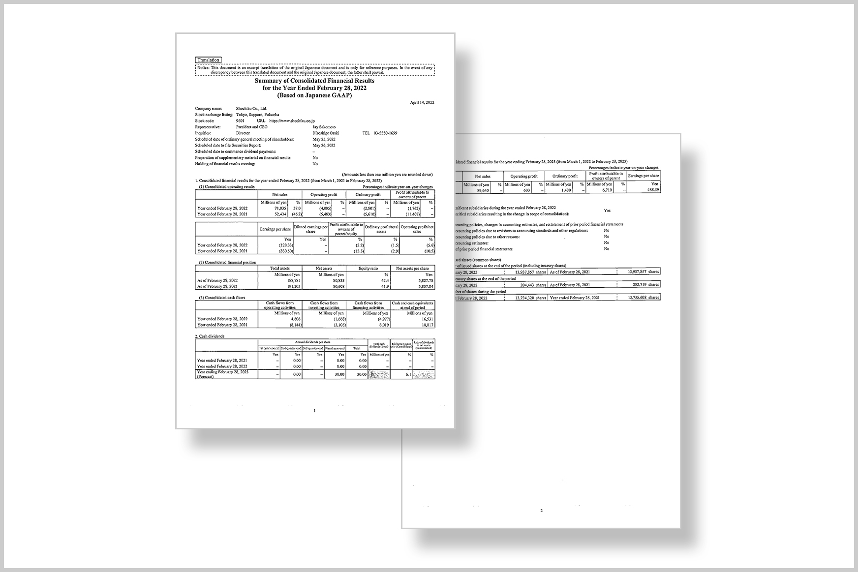 Summary Of Financial Results